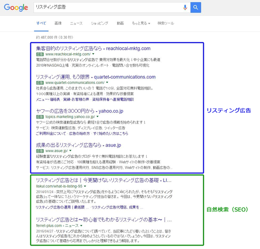 リスティング